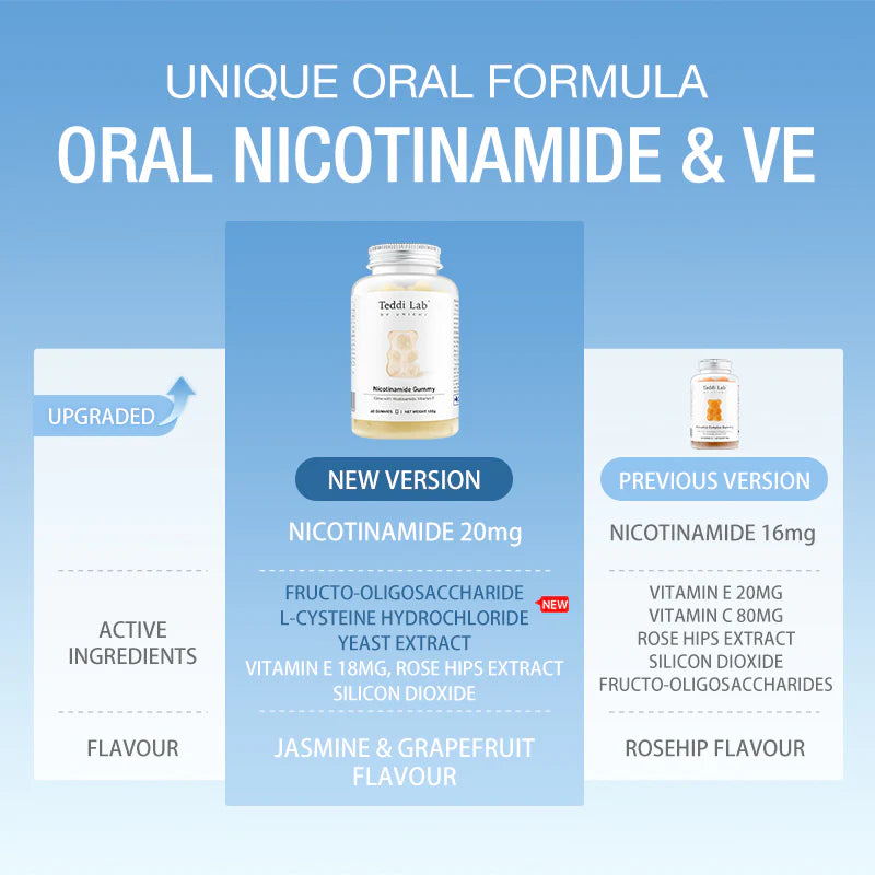 Unichi Nicotinamide Gummy