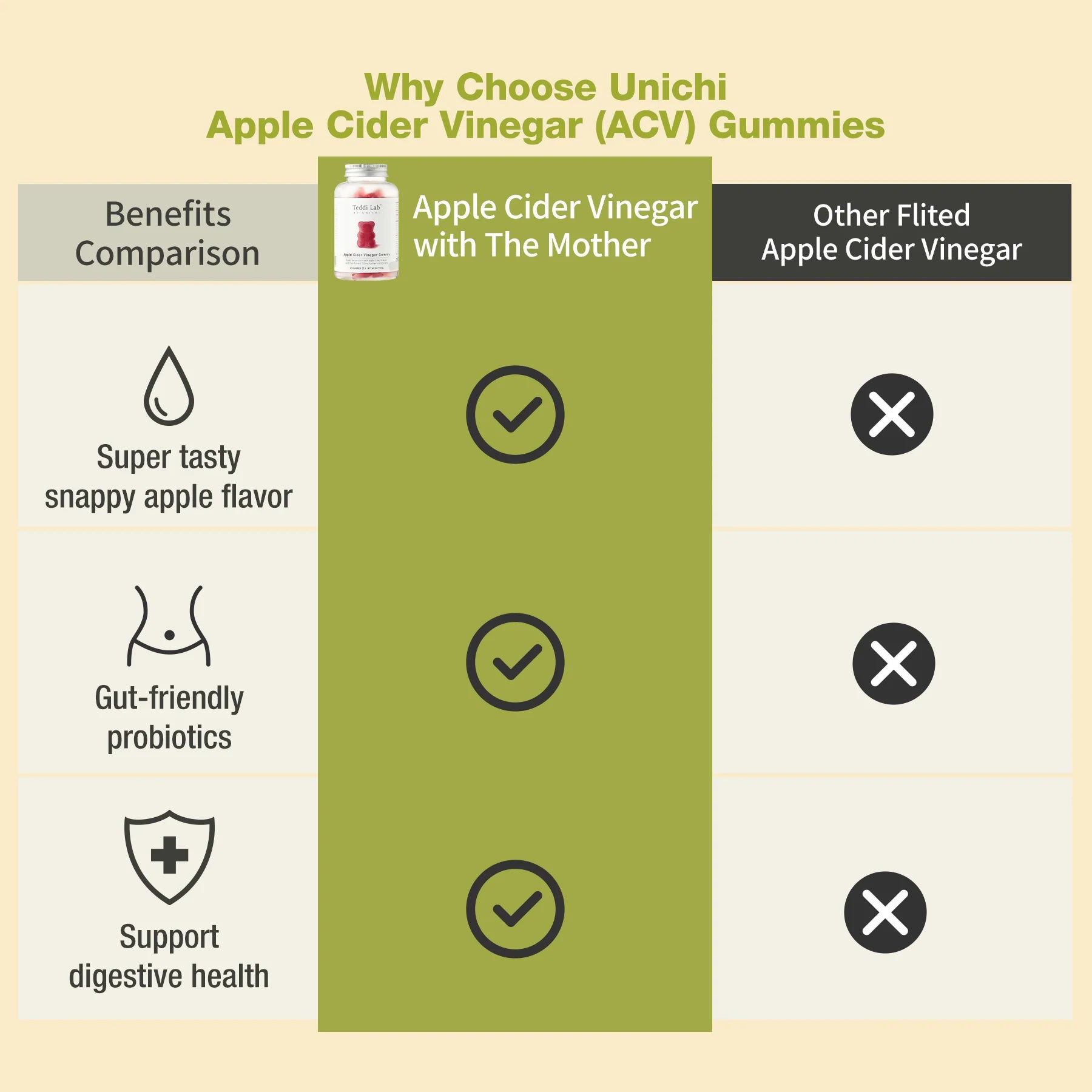Unichi Apple Cider Vinegar Gummy